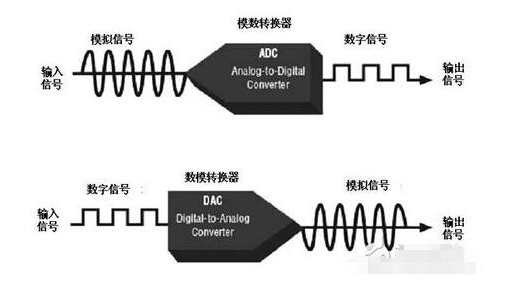 ac/dc电源管理芯片