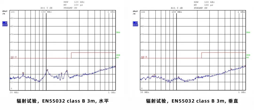 AP2905 5V0.7A降压方案EMC测试